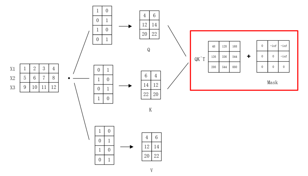 Masked Multi-Head Attention