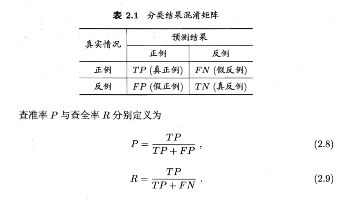 查准率、查全率