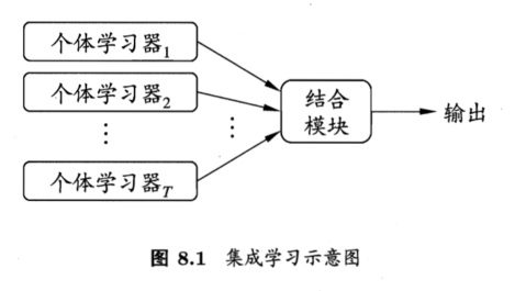集成学习示意图
