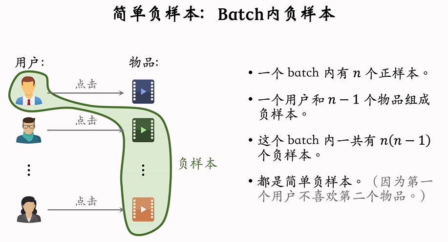 batch内负样本