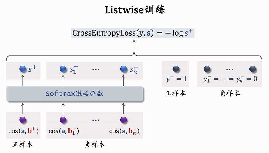 Listwise训练