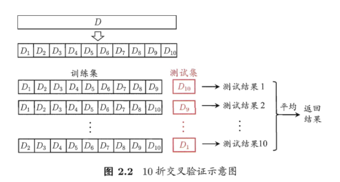 10折交叉验证法
