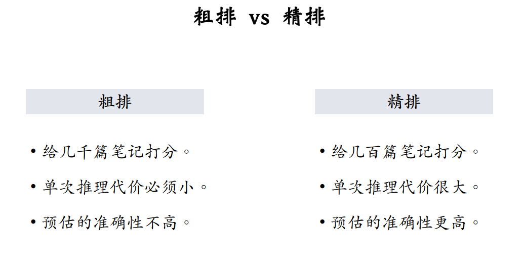 粗排vs精排