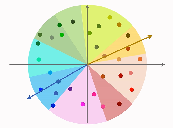 近似最近邻查找